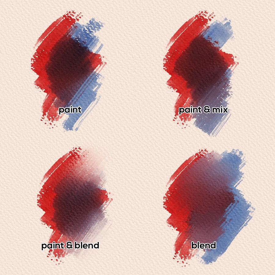 Режимы Watercolor: Paint, Paint & Mix, Paint & Blend, Blend